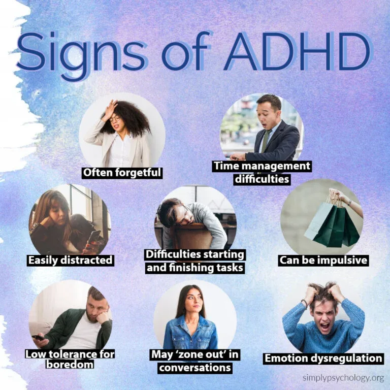 Infographic showing common signs of ADHD